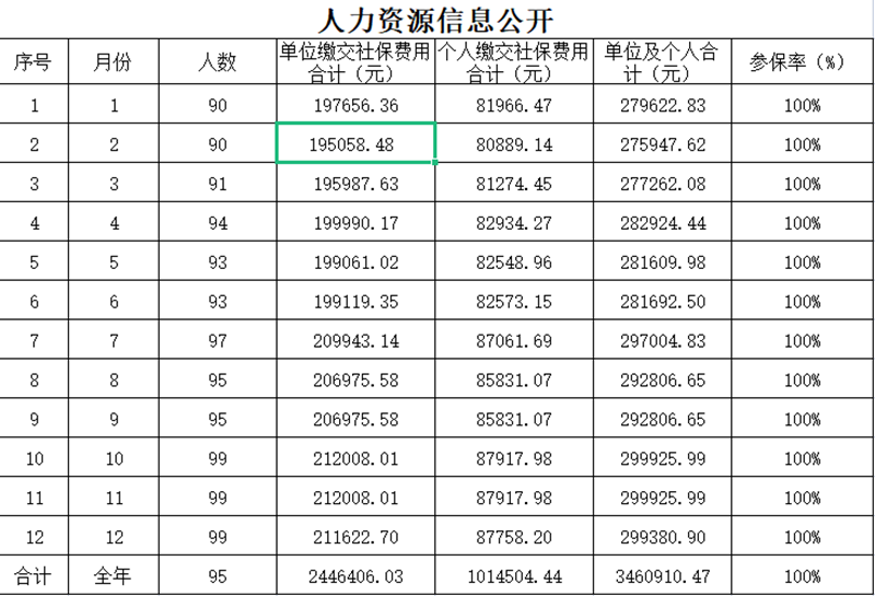 集團人力資源部2021年度人力資源信息公開_副本.png