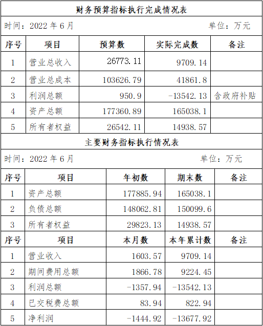 ?？诠患瘓F2022年6月份企業(yè)月度信息公開內(nèi)容.png