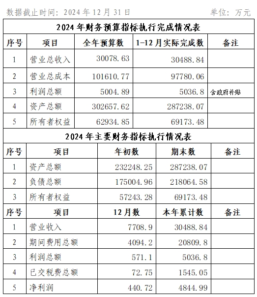 2024年12月份企業(yè)月度信息公開內(nèi)容.png 2024年12月份企業(yè)月度信息公開內(nèi)容.png