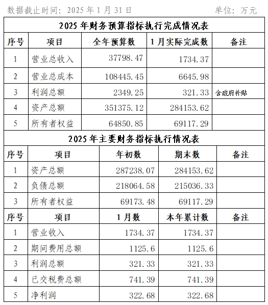 2025年1月份企業(yè)月度信息公開內(nèi)容.png 2025年1月份企業(yè)月度信息公開內(nèi)容.png