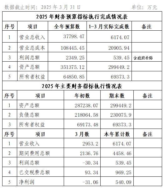 2025年3月份企業(yè)月度信息公開內(nèi)容.png 2025年3月份企業(yè)月度信息公開內(nèi)容.png
